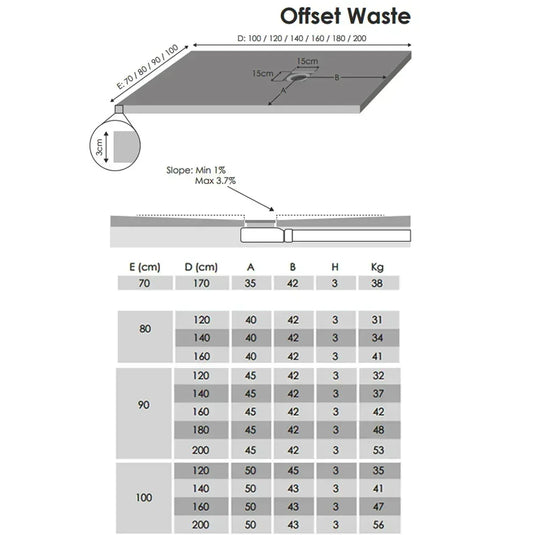 Sommer Essenza 900mm x 1600mm Slip Resistance Rectangular Shower Tray with Waste - White Slate - ES9016WH - Envy Bathrooms Ltd