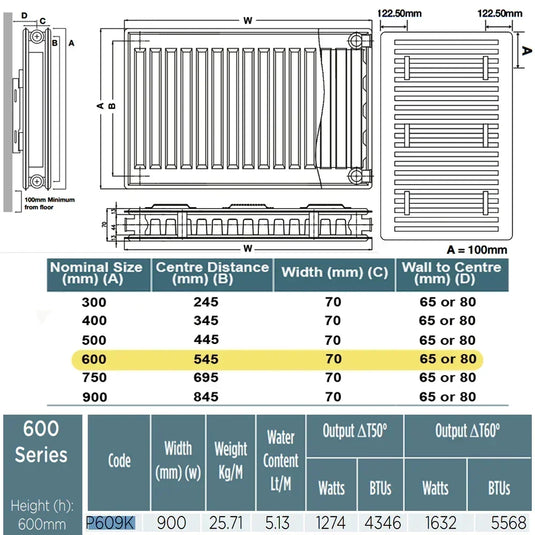 Kartell K-Rad Kompact Type 21 Double Panel Plus Compact Radiator 600mm H x 900mm W - White - Envy Bathrooms Ltd