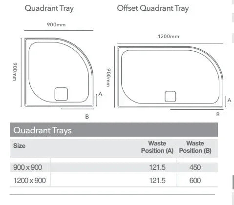 Merlyn Level 25 1200 x 900mm Antislip Offset Quadrant Shower Tray Left Hand with 90mm Fast Flow Waste & Cover - White - L129QLAS - Envy Bathrooms Ltd