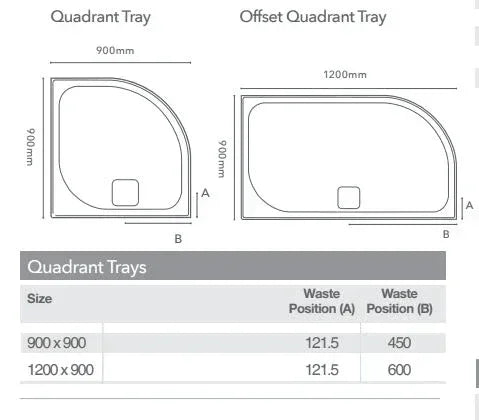 Merlyn Level 25 1200 x 900mm Offset Quadrant Shower Tray Left Hand with 90mm Fast Flow Waste & Cover - White - L129QL - Envy Bathrooms Ltd