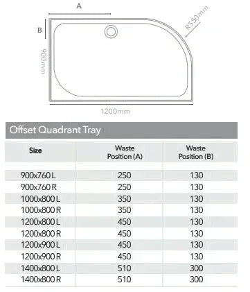 Merlyn Touchstone 1200 x 900mm Antislip Offset Quadrant Shower Tray Without Waste (RH) - White - S129QRASTO - Envy Bathrooms Ltd