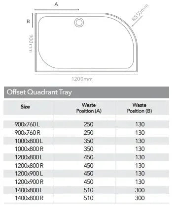 Merlyn Truestone 1200 x 900mm Offset Quadrant Shower Tray with Integrated Waste (LH) - Graphite - T129HGL - Envy Bathrooms Ltd