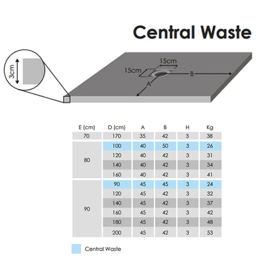 Sommer Essenza 900mm Slip Resistance Square Shower Tray with Waste - Graphite Slate - ES9090GS - Envy Bathrooms Ltd
