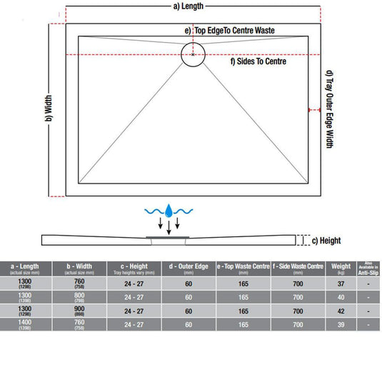 Traymate TM25 Elementary 1300 x 900mm Rectangular Shower Tray - Envy Bathrooms Ltd