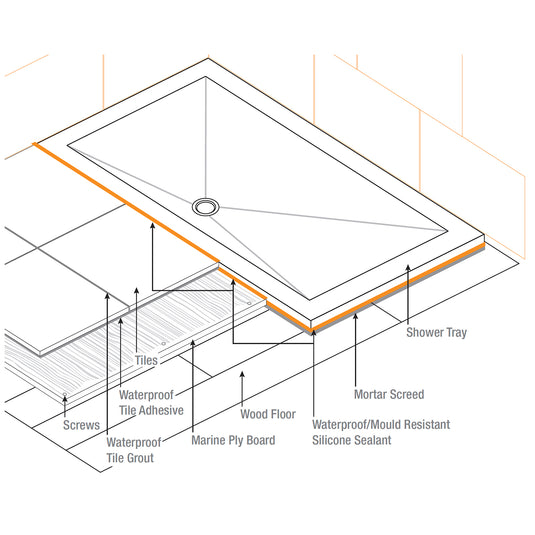 TrayMate TM25 Elementary Square Shower Tray 800mm x 800mm | G0003 - Envy Bathrooms Ltd