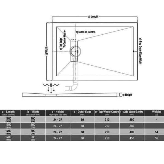 TrayMate TM25 Linear 1700 x 760mm Rectangular Shower Tray - Envy Bathrooms Ltd