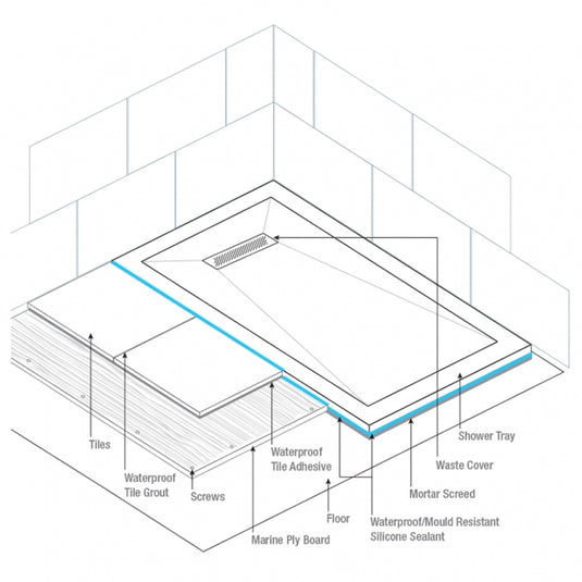 TrayMate TM25 Linear Quadrant Shower Tray 800mm x 800mm | G0073 - Envy Bathrooms Ltd