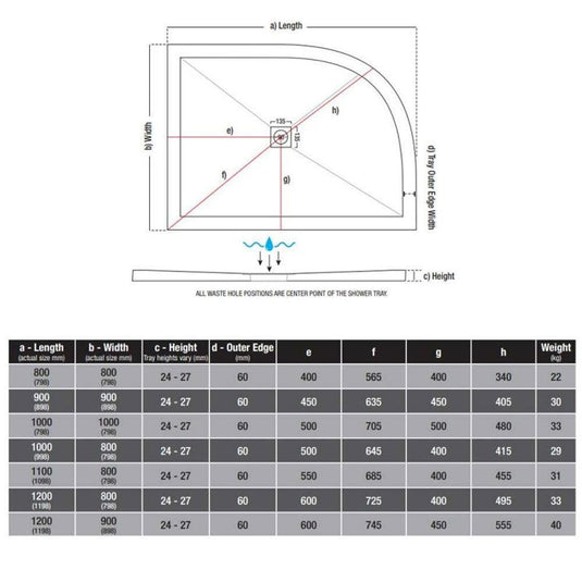 Traymate TM25 Symmetry 1100 x 800mm Offset Quadrant Shower Tray (LH) - Envy Bathrooms Ltd