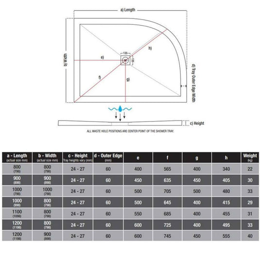 Traymate TM25 Symmetry 1200 x 900mm Offset Quadrant Shower Tray (RH) - Envy Bathrooms Ltd