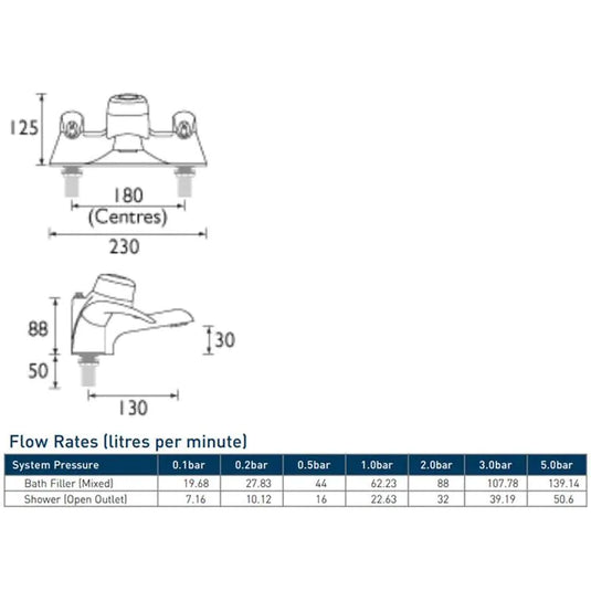 Bristan Java Thermostatic Bath Shower Mixer Chrome | J THBSMVO C - Envy Bathrooms Ltd