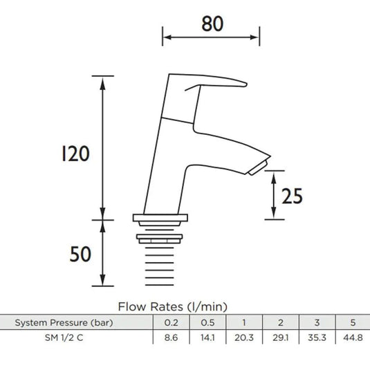 Bristan Smile Basin Pillar Taps Chrome | SM 1/2 C - Envy Bathrooms Ltd