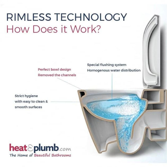 Britton Milan Close Coupled Rimless Pan & Soft Close Seat - White - 15B35307 - Envy Bathrooms Ltd