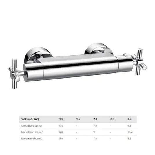 Flova XL Thermostatic Shower Column with Overhead Shower, Handset Kit & Body Jets XLSP - Envy Bathrooms Ltd