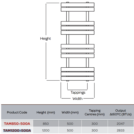 Kartell Tampa Designer Heated Towel Rail 1200mm H x 500mm W - Matt Anthracite - Envy Bathrooms Ltd