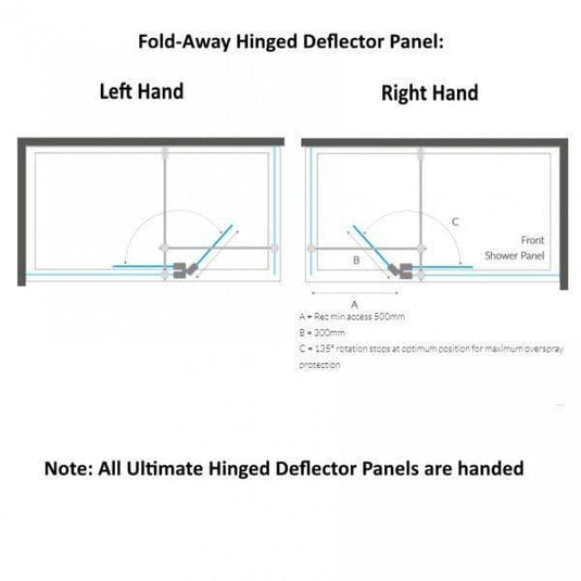 Kudos Ultimate 2 300mm Fold Away Deflector Panel (LH - 10mm Thick) - Matt Black - Envy Bathrooms Ltd