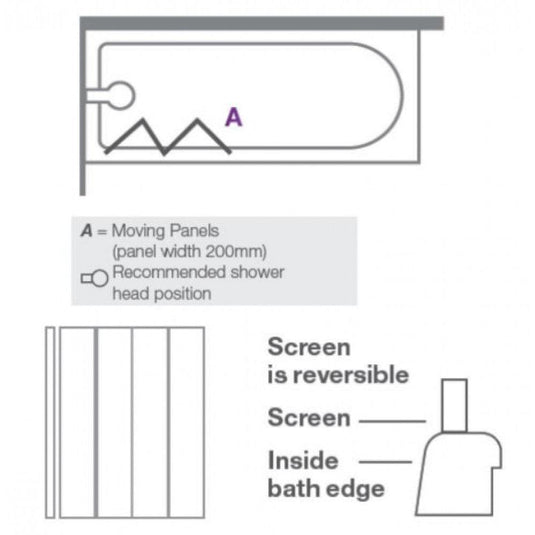 Merlyn Ionic 4-Fold Bath Screen 850 x 1400mm - MB4 - Envy Bathrooms Ltd