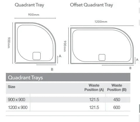 Merlyn Level 25 1200 x 900mm Antislip Offset Quadrant Shower Tray Right Hand with 90mm Fast Flow Waste & Cover - White - L129QRAS - Envy Bathrooms Ltd