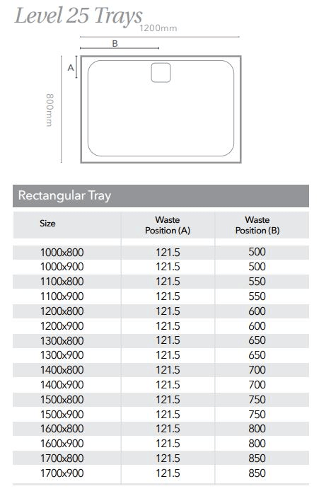 Merlyn Level 25 1300 x 900mm Antislip Rectangular Shower Tray with 90mm Fast Flow Waste & Cover - White - L139RTAS - Envy Bathrooms Ltd