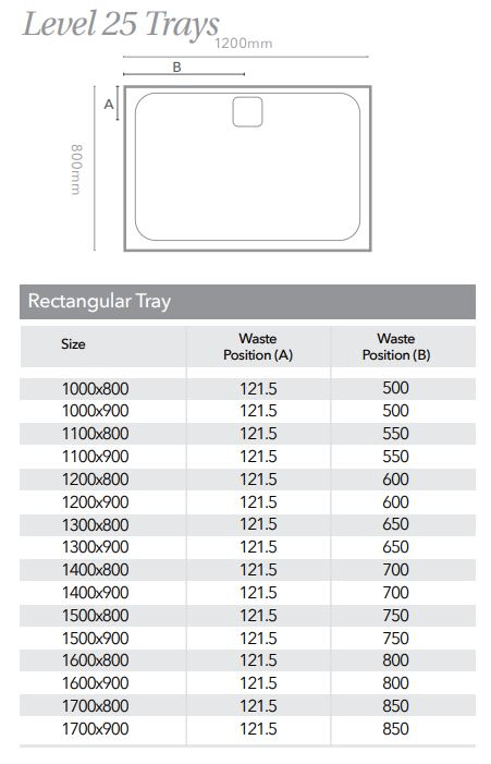 Merlyn Level 25 1500 x 900mm Antislip Rectangular Shower Tray with 90mm Fast Flow Waste & Cover - White - L159RTAS - Envy Bathrooms Ltd