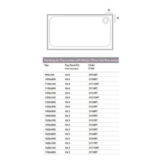 Merlyn MStone 1200 x 760mm Rectangular Shower Tray with 90mm Fast Flow Waste - White - D1276RT - Envy Bathrooms Ltd