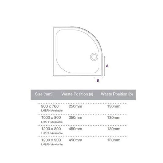 Merlyn MStone 1200 x 900mm Offset Quadrant Shower Tray with 90mm Fast Flow Waste (RH) - White - D129QR - Envy Bathrooms Ltd