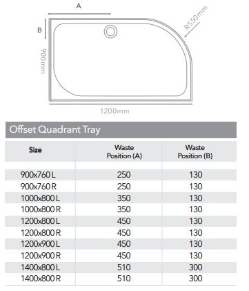 Merlyn Touchstone 1200 x 800mm Antislip Offset Quadrant Shower Tray Without Waste (LH) - White - S128QLASTO - Envy Bathrooms Ltd