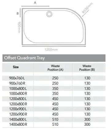 Merlyn Touchstone 1200 x 900mm Antislip Offset Quadrant Shower Tray Without Waste (RH) - White - S129QRASTO - Envy Bathrooms Ltd