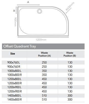 Merlyn Truestone 1000 x 800mm Offset Quadrant Shower Tray with Integrated Waste (RH) - Graphite - T108HGR - Envy Bathrooms Ltd