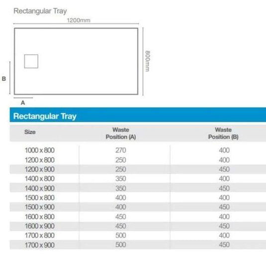 Merlyn Truestone 1200 x 800mm Rectangular Shower Tray with Integrated Waste - Black - T128RTB - Envy Bathrooms Ltd