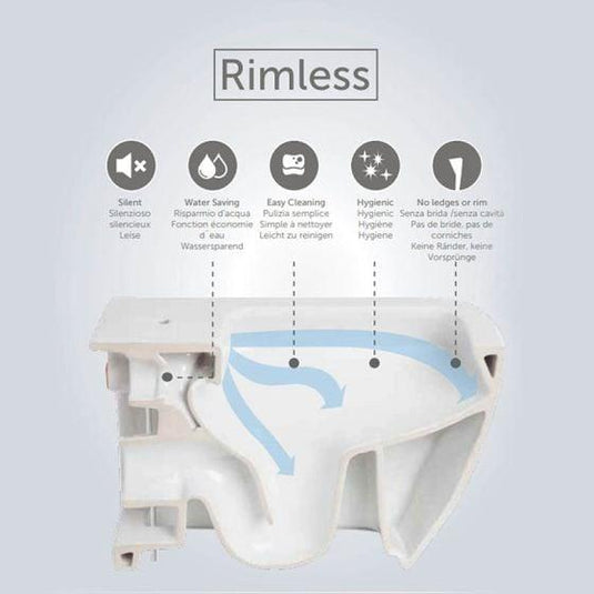 RAK Ceramics Feeling Rimless Back to Wall Toilet Pan - Matt White - RST19500A - Envy Bathrooms Ltd