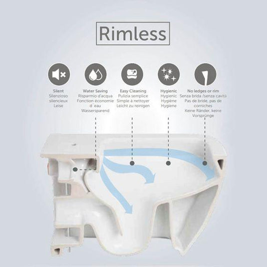 RAK Ceramics Resort Rimless Back to Wall Toilet Pan - White - RST19AWHA - Envy Bathrooms Ltd