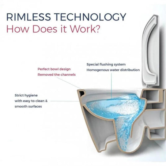 The White Space Euna Rimless Closed Back Close Coupled Toilet - White - EUW4 - Envy Bathrooms Ltd