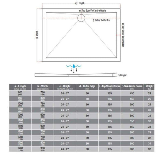 TrayMate TM25 Elementary 1000 x 800mm Anti-Slip Rectangular Shower Tray - White - Envy Bathrooms Ltd