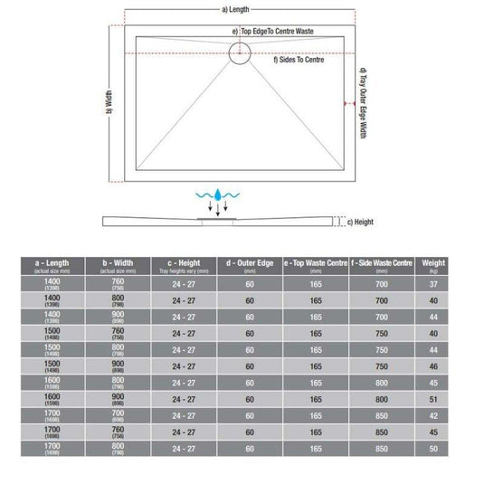 TrayMate TM25 Elementary 1400 x 800mm Anti-Slip Rectangular Shower Tray - White - Envy Bathrooms Ltd