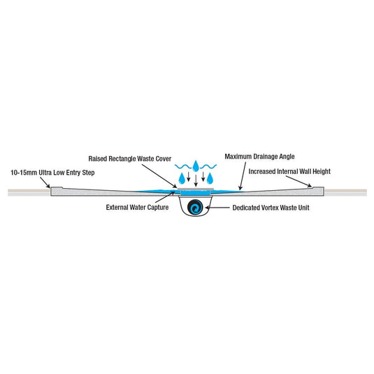 TrayMate TM25 Elementary Rectangular Shower Tray 1200mm x 700mm White | G0018 - Envy Bathrooms Ltd