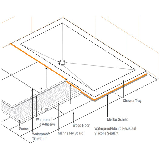 TrayMate TM25 Elementary Rectangular Shower Tray 1200mm x 800mm White | G0020 - Envy Bathrooms Ltd