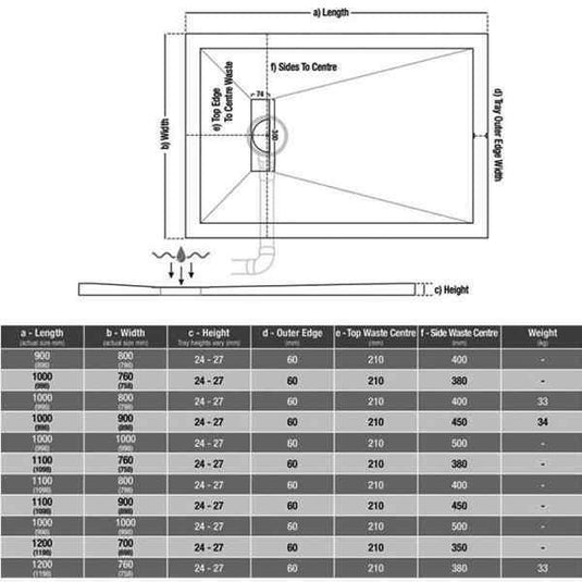 TrayMate TM25 Linear 1100 x 760mm Rectangular Shower Tray - Envy Bathrooms Ltd