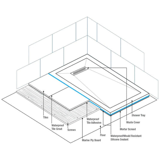 Traymate TM25 Linear 1100 x 900mm Rectangular Shower Tray with Waste - White - Envy Bathrooms Ltd