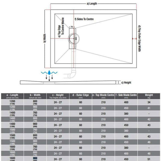TrayMate TM25 Linear 1200 x 800mm Rectangular Shower Tray - Envy Bathrooms Ltd
