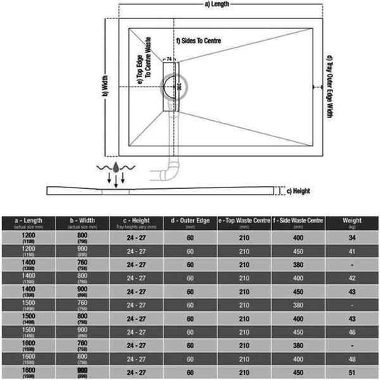 TrayMate TM25 Linear 1200 x 900mmUltra Low Profile Rectangular Shower Tray with Waste - White - Envy Bathrooms Ltd