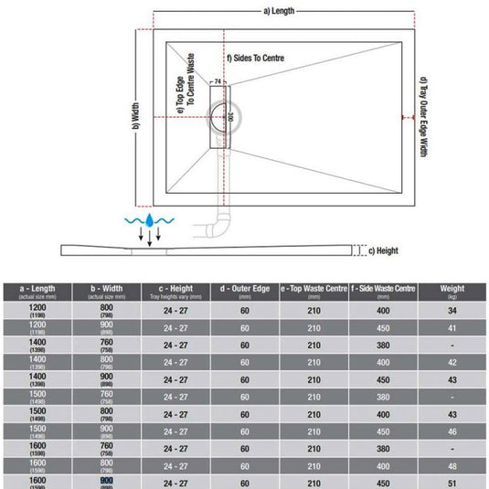 TrayMate TM25 Linear 1400 x 900mm Rectangular Shower Tray with Waste - White - Envy Bathrooms Ltd