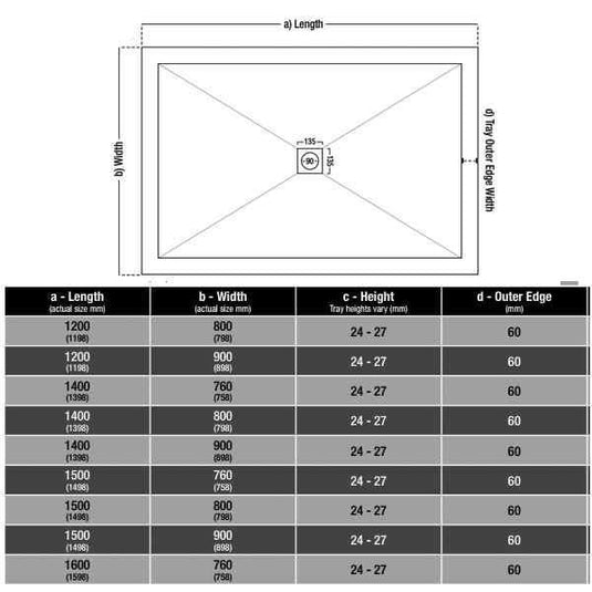 Traymate TM25 Symmetry 1200 x 900mm Low Profile Rectangular Shower Tray - Envy Bathrooms Ltd