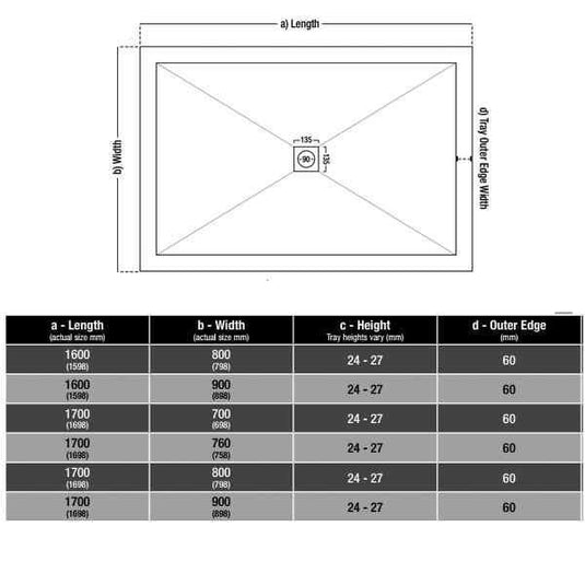 Traymate TM25 Symmetry 1700 x 760mm Low Profile Rectangular Shower Tray - Envy Bathrooms Ltd