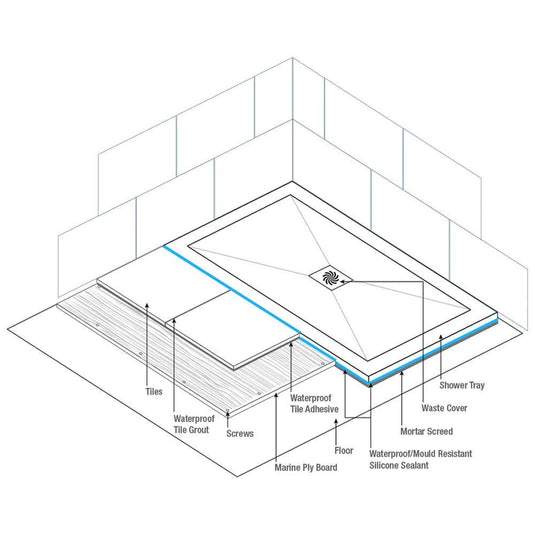 Traymate TM25 Symmetry 1800 x 900mm Rectangular Shower Tray with Waste - White - Envy Bathrooms Ltd