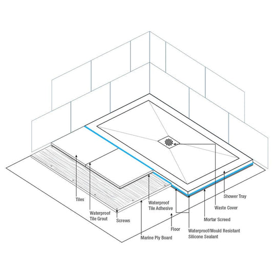 Traymate TM25 Symmetry 700 x 700mm Square Shower Tray with Waste - White - Envy Bathrooms Ltd