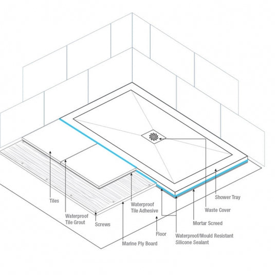 TrayMate TM25 Symmetry Offset Quadrant Shower Tray 1000mm x 800mm Right Handed | G0199 - Envy Bathrooms Ltd