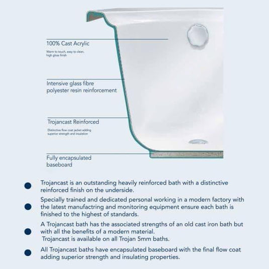 Trojan 1500mm J Shape Trojancast Bath & Panel (LH) - Envy Bathrooms Ltd