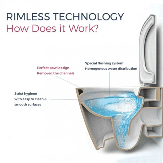 Vitra Integra Compact Rimless Wall Hung Toilet Pan - White - Envy Bathrooms Ltd